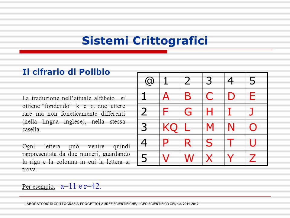 Crittografia Francesca Benanti Ppt Scaricare